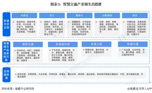 预见2024 中国智慧交通行业全景图谱与粮食市场管理服务新趋势