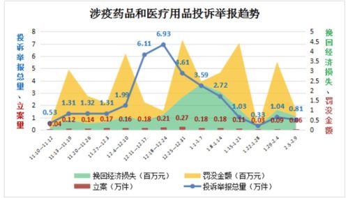 舌尖上的痛点 大健康产品隐患与粮食市场管理，315维权之路仍在进行时